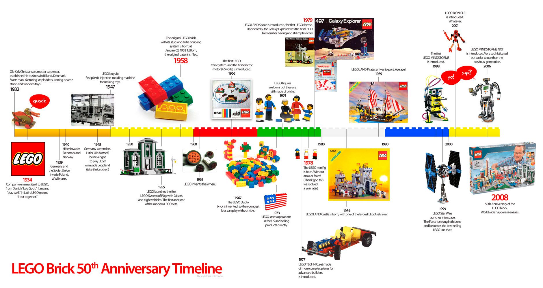 Historia Emprendedora de LEGO