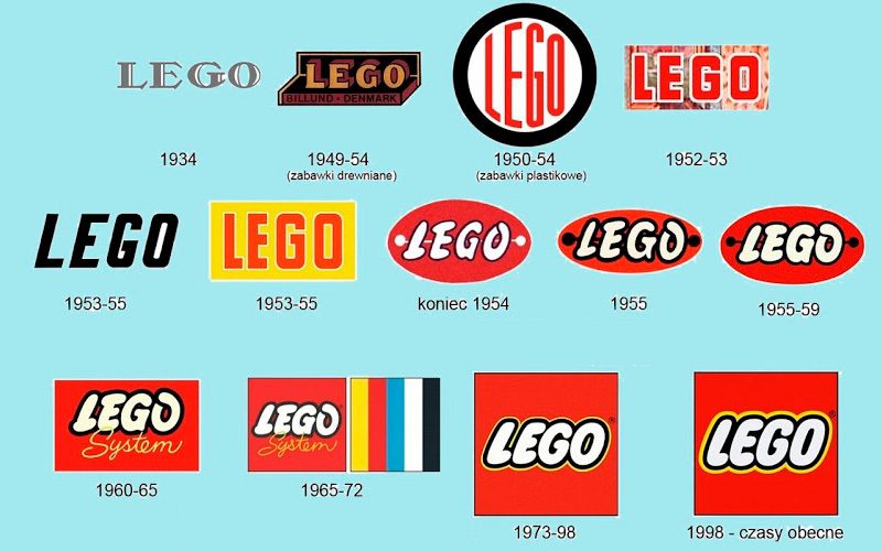 La historia Emprendedora de LEGO