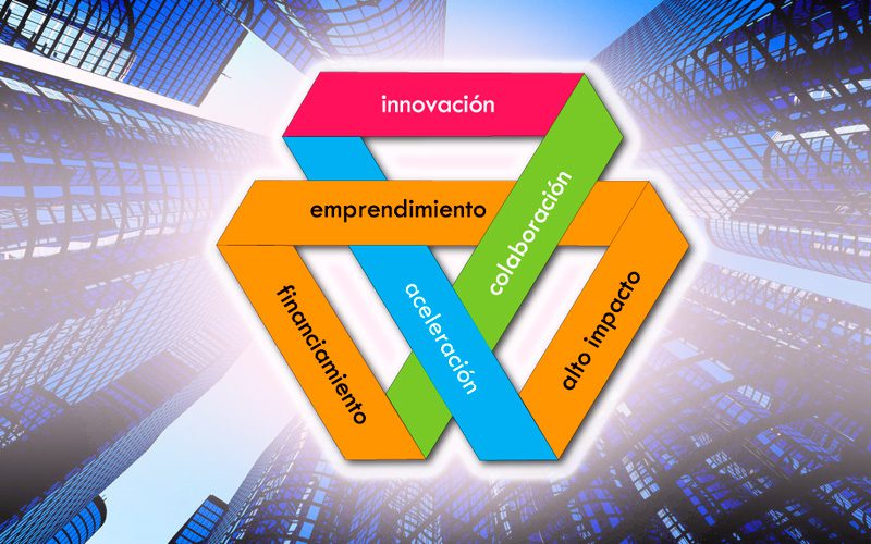 La Innovación está acelerando el cambio en las organizaciones - Overflow.pe La Innovación está acelerando el cambio en las organizaciones - Overflow.pe