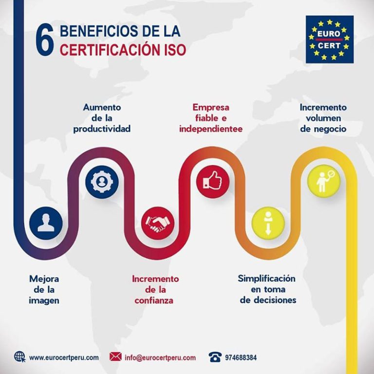 Implementar El Iso 90012015 Beneficios Clave Para Las Organizaciones 4689