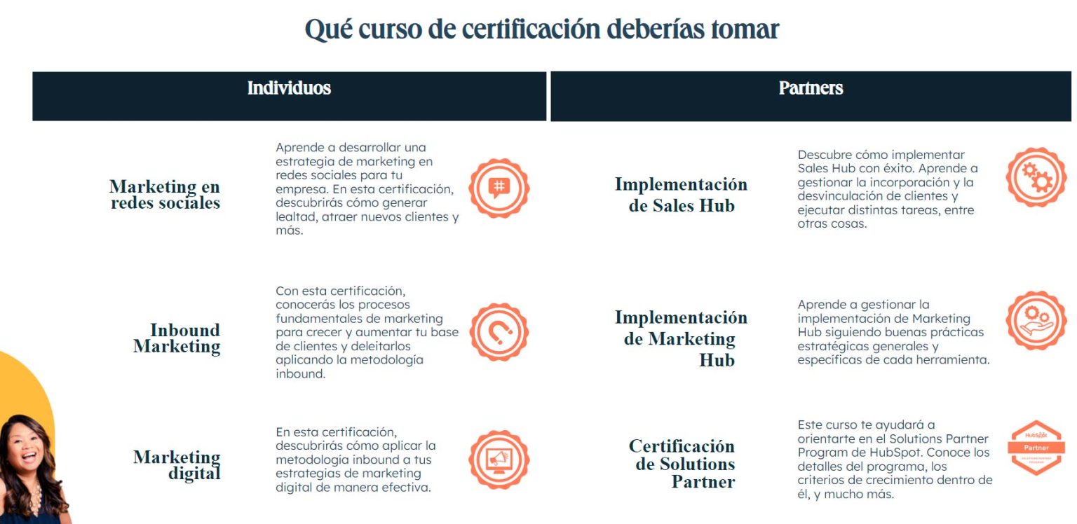World Certification Week de HubSpot Academy 2023