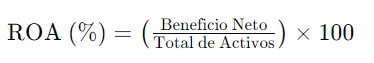Fórmula del ratio retorno sobre activos