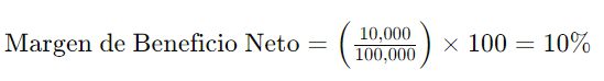 Resultado cálculo del ratio margen del beneficio neto