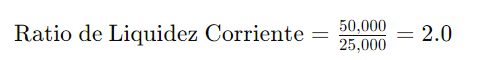 Resultado cálculo del ratio de liquidez corriente