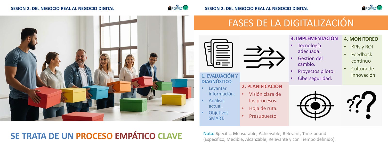 Sesión 02 Digitalización de negocios para emprendedores Sesión 02 Digitalización de negocios para emprendedores